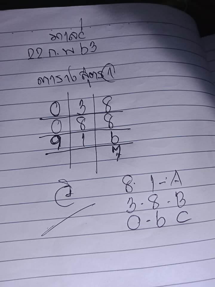 แนวทางหวยมาเลย์ 22/2/63 ชุดที่9