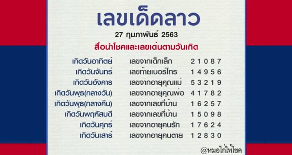 แนวทางหวยลาว 27/3/63 ชุดที่2