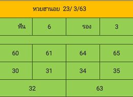 แนวทางหวยฮานอย 23/6/63 ชุดที่10