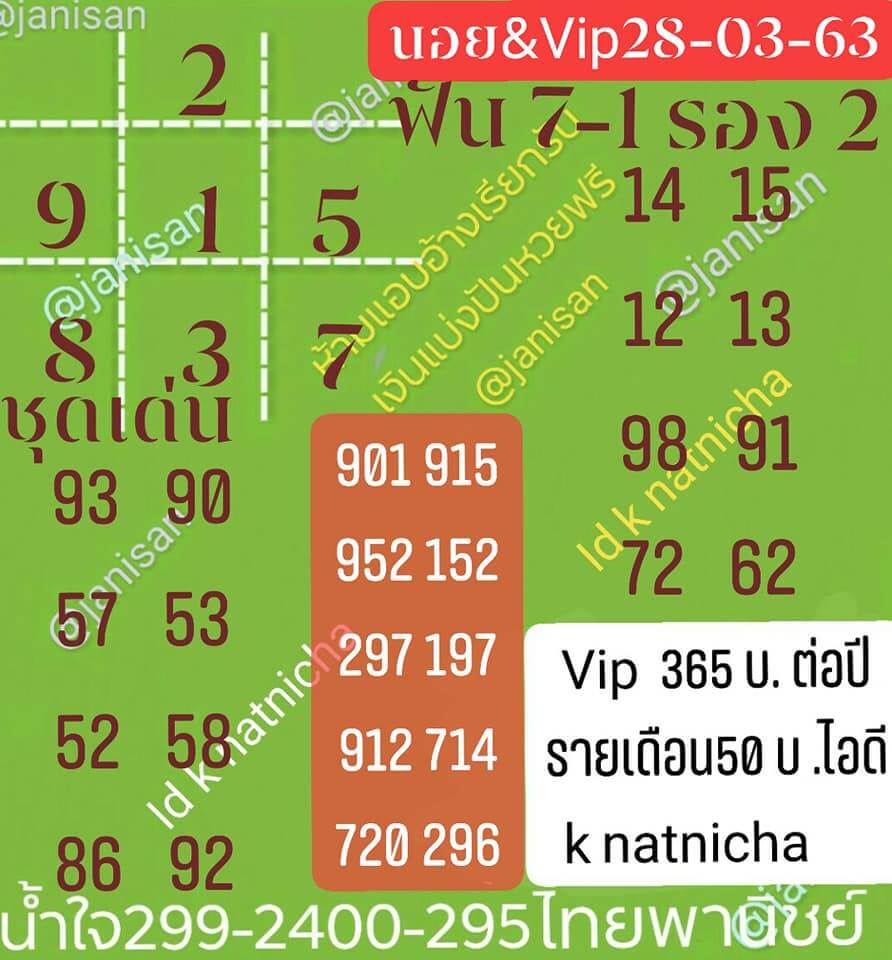 แนวทางหวยฮานอย 28/3/63 ชุดที่10