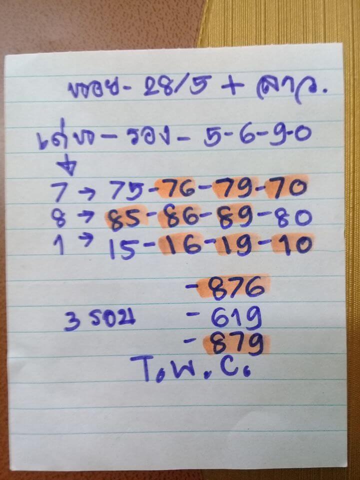 แนวทางหวยลาว 28/5/63 ชุดที่7