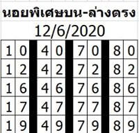 แนวทางหวยฮานอย 12/6/63 ชุดที่10