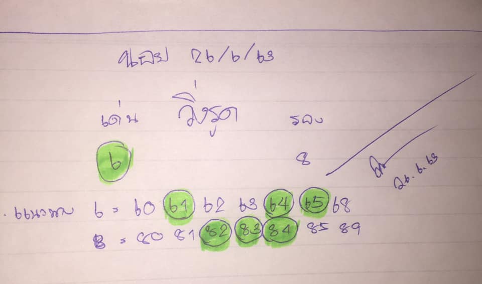 แนวทางหวยฮานอย 26/6/63 ชุดที่1