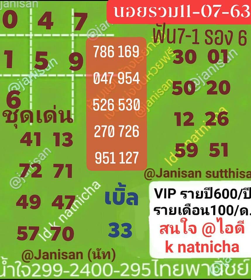 แนวทางหวยฮานอย 11/7/63 ชุดที่13