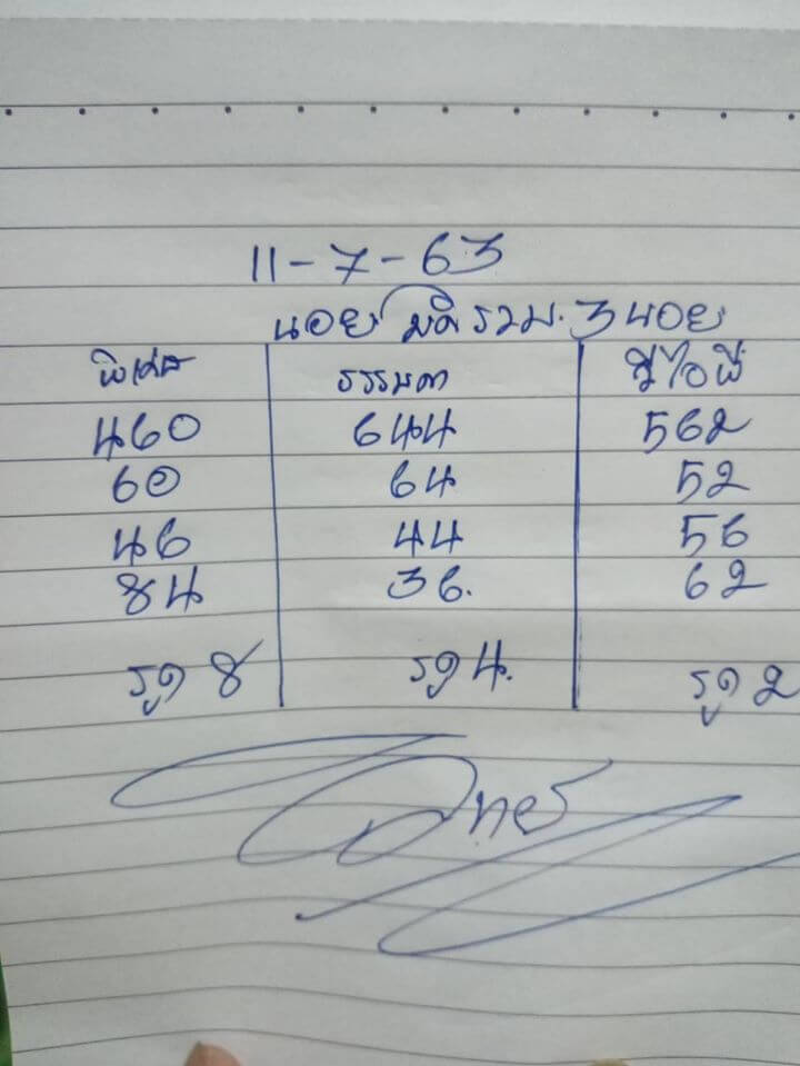 แนวทางหวยฮานอย 11/7/63 ชุดที่5