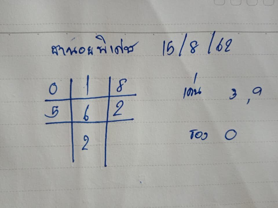 แนวทางหวยฮานอย 15/8/63 ชุดที่9