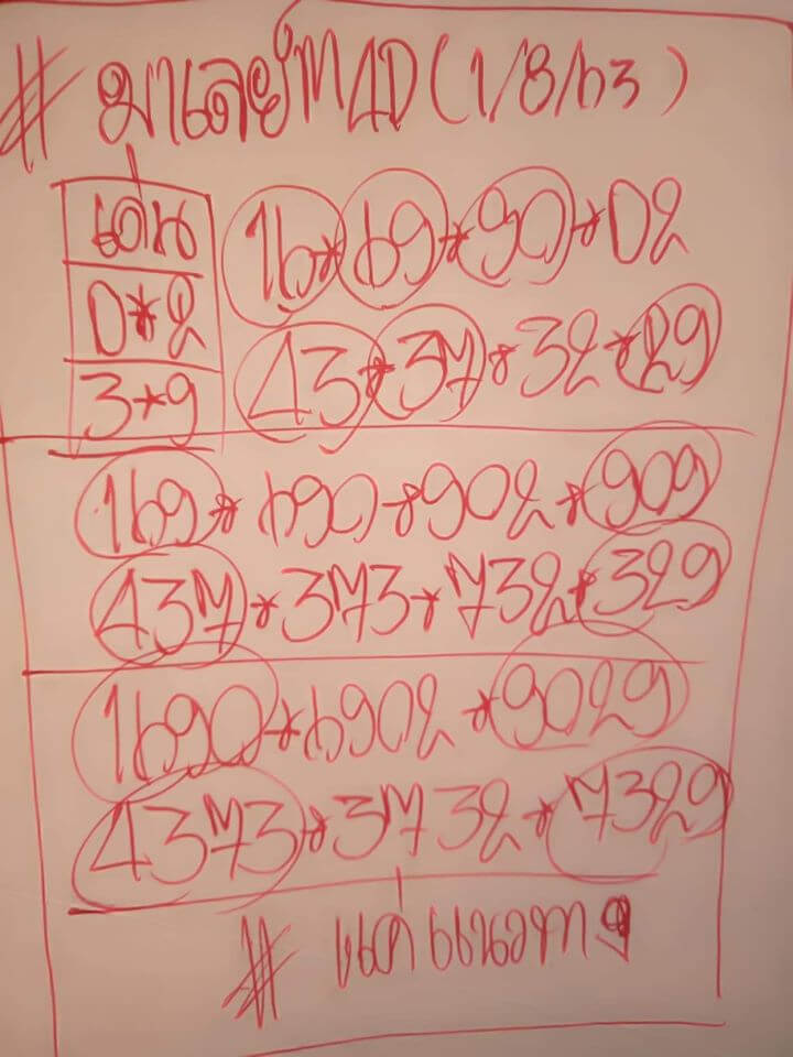 แนวทางหวยมาเลย์ 1/8/63 ชุดที่1