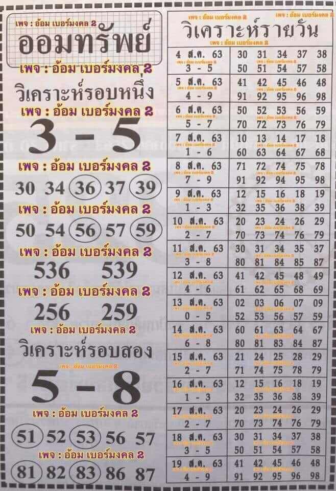 แนวทางหวยฮานอย 4/8/63 ชุดที่3