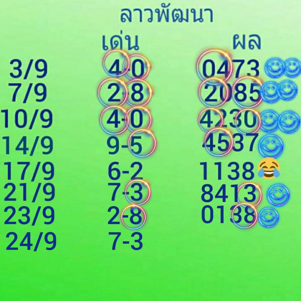 แนวทางหวยลาว 24/9/63 ชุดที่1