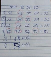 แนวทางหวยฮานอย 12/9/63 ชุดที่2