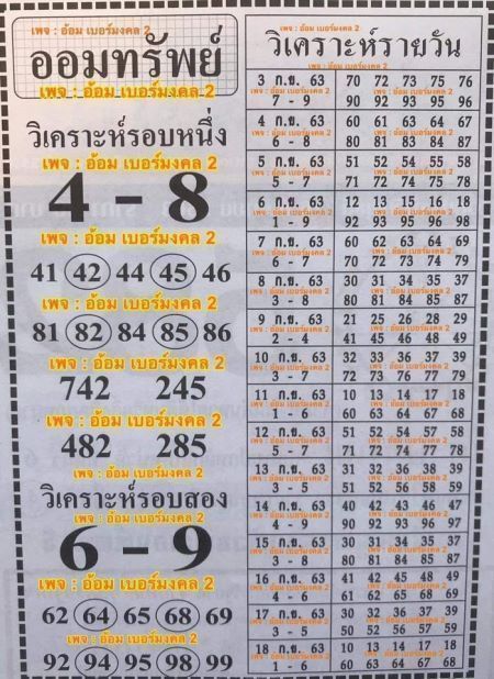 แนวทางหวยฮานอย 15/9-63 ชุดที่1