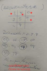 แนวทางหวยฮานอย 8/9/63 ชุดที่6