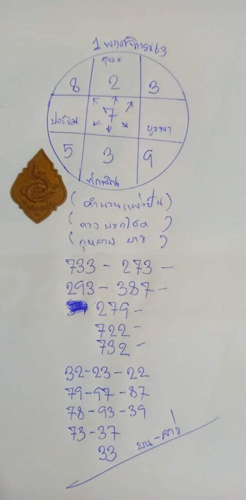 หวยอาจารย์กุหลาบขาว 1/11/63