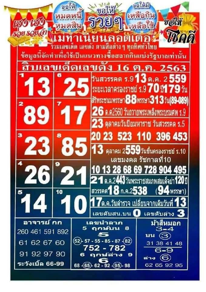 หวยแม่ทำเนียน 16/10/63