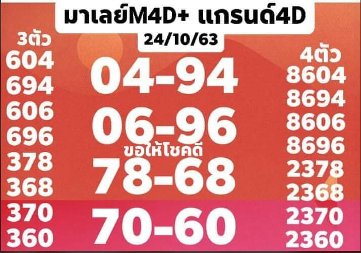 แนวทางหวยมาเลย์ 24/10/63 ชุดที่3