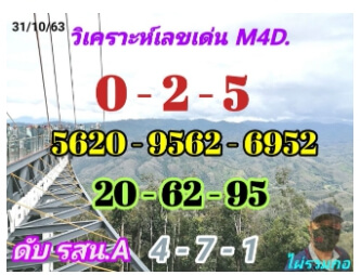 แนวทางหวยมาเลย์ 31/10/63 ชุดที่5