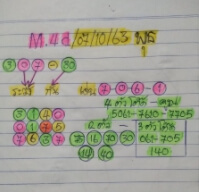 แนวทางหวยมาเลย์ 7/10/63 ชุดที่6