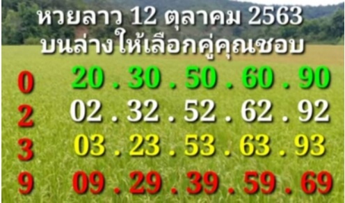 แนวทางหวยลาว 12/10/63 ชุดที่6