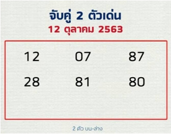 แนวทางหวยลาว 12/10/63 ชุดที่7