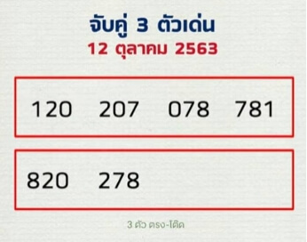 แนวทางหวยลาว 12/10/63 ชุดที่8