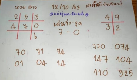 แนวทางหวยลาว 12/10/63 ชุดที่9