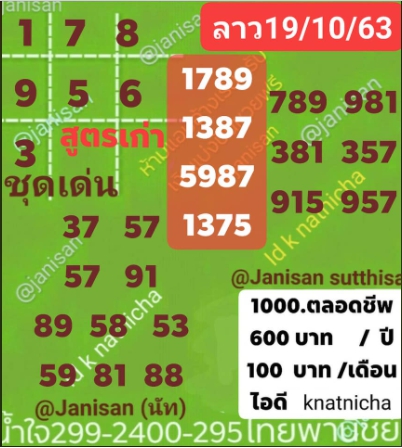 แนวทางหวยลาว 19/10/63 ชุดที่6