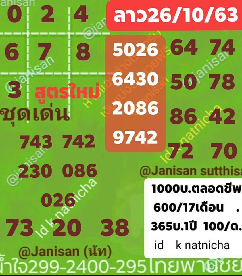 แนวทางหวยลาว 26/10/63 ชุดที่1