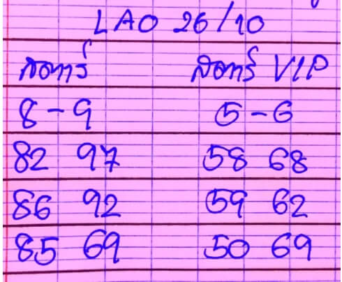 แนวทางหวยลาว 26/10/63 ชุดที่14