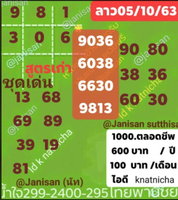 แนวทางหวยลาว 5/10/63 ชุดที่1