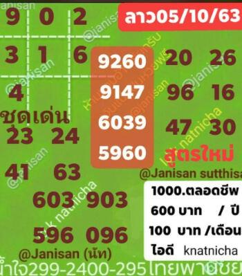 แนวทางหวยลาว 5/10/63 ชุดที่2