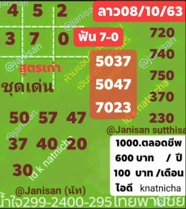 แนวทางหวยลาว 8/10/63 ชุดที่10