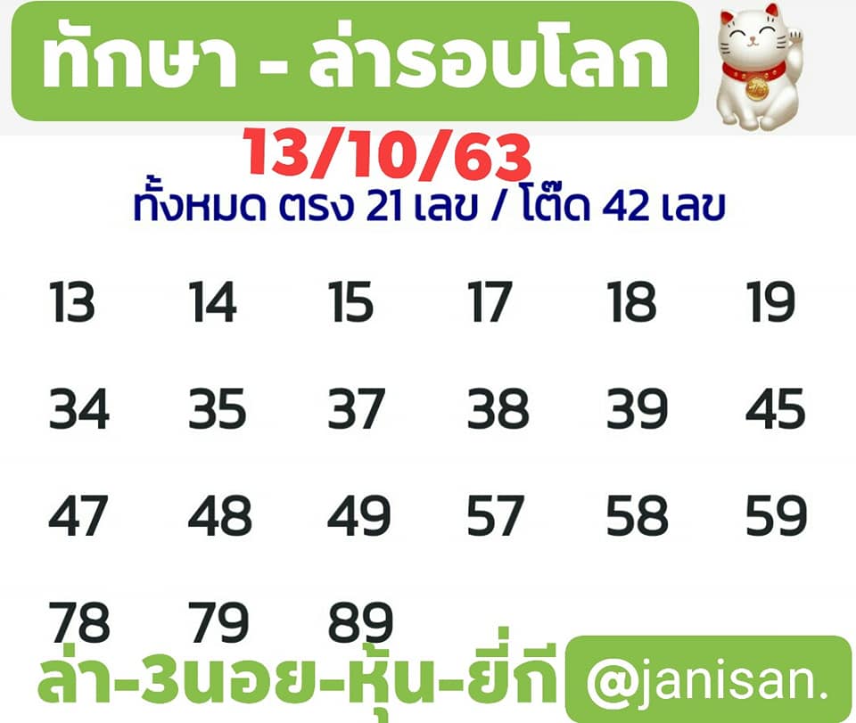 แนวทางหวยฮานอย 13/10/63 ชุดที่2