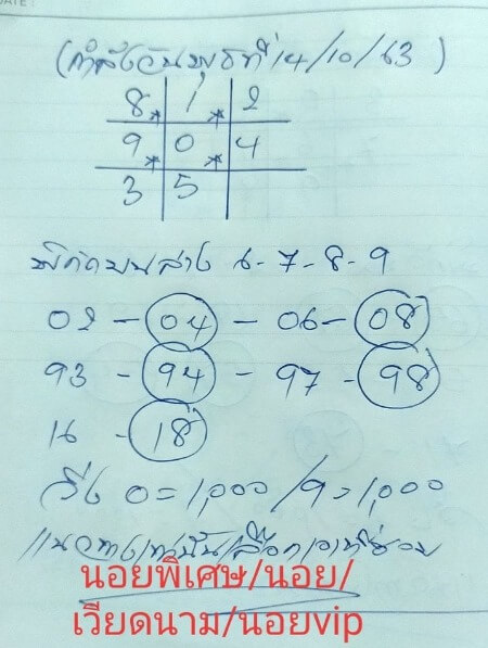 แนวทางหวยฮานอย 14/10/63 ชุดที่ 10