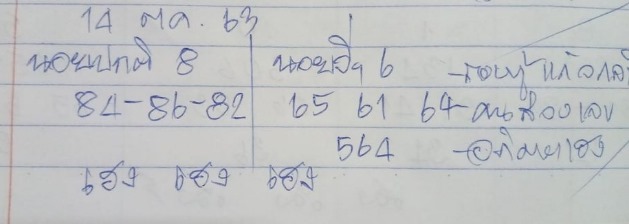 แนวทางหวยฮานอย 14/10/63 ชุดที่ 8