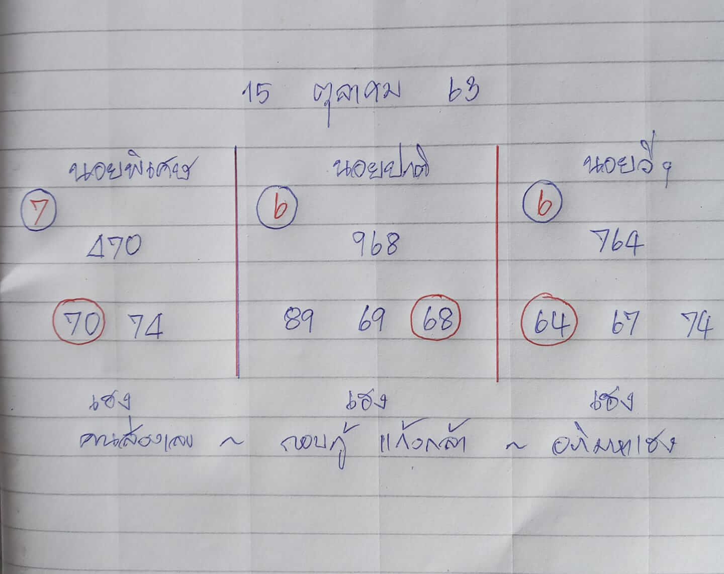 แนวทางหวยฮานอย 15/10/63 ชุดที่1