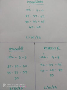 แนวทางหวยฮานอย 2/10/63 ชุดที่1