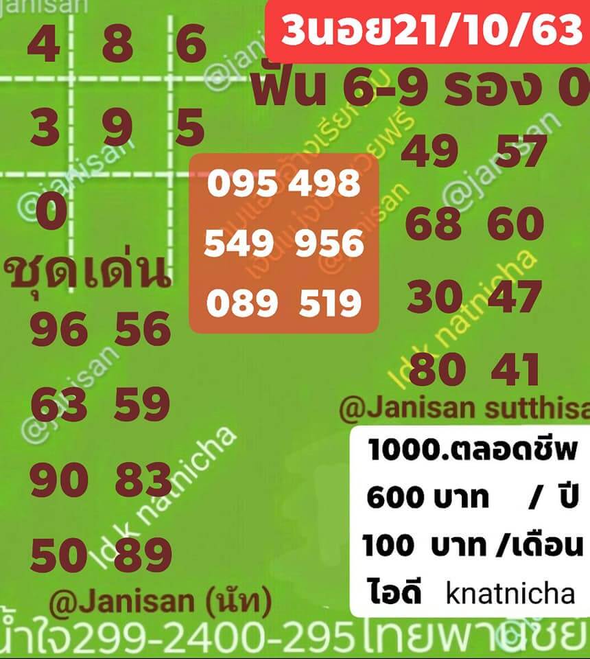 แนวทางหวยฮานอย 21/10/63 ชุดที่2