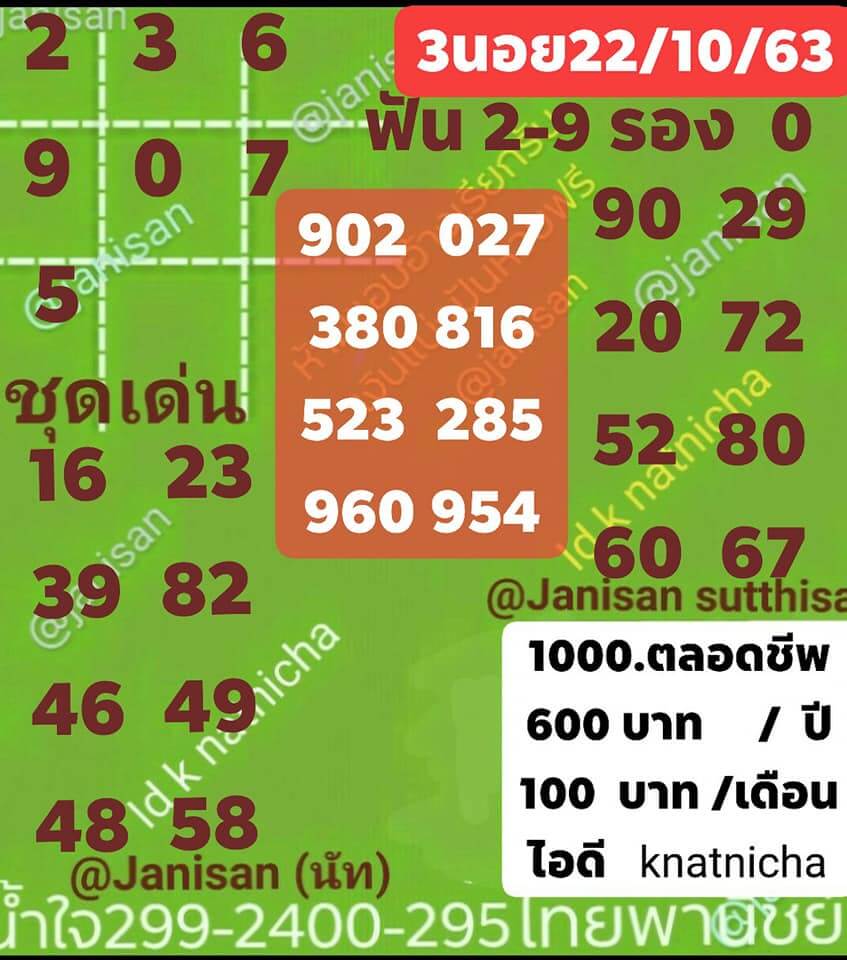 แนวทางหวยฮานอย 22-10-63 ชุดที่10