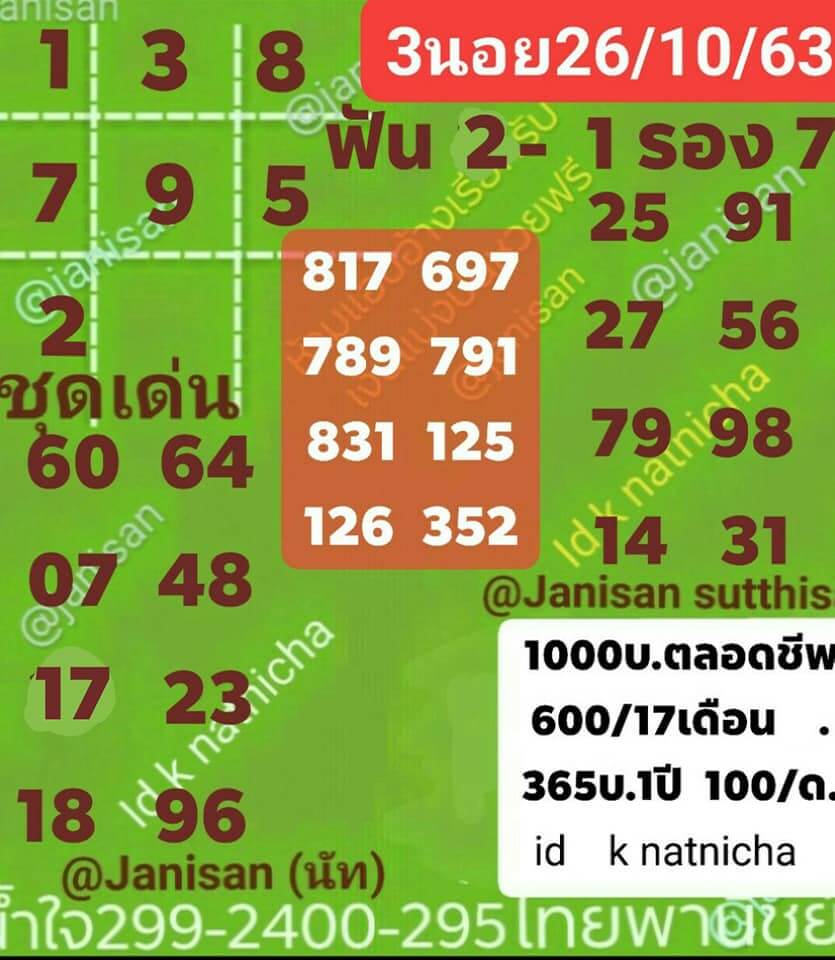 แนวทางหวยฮานอย 26/10/63 ชุดที่13