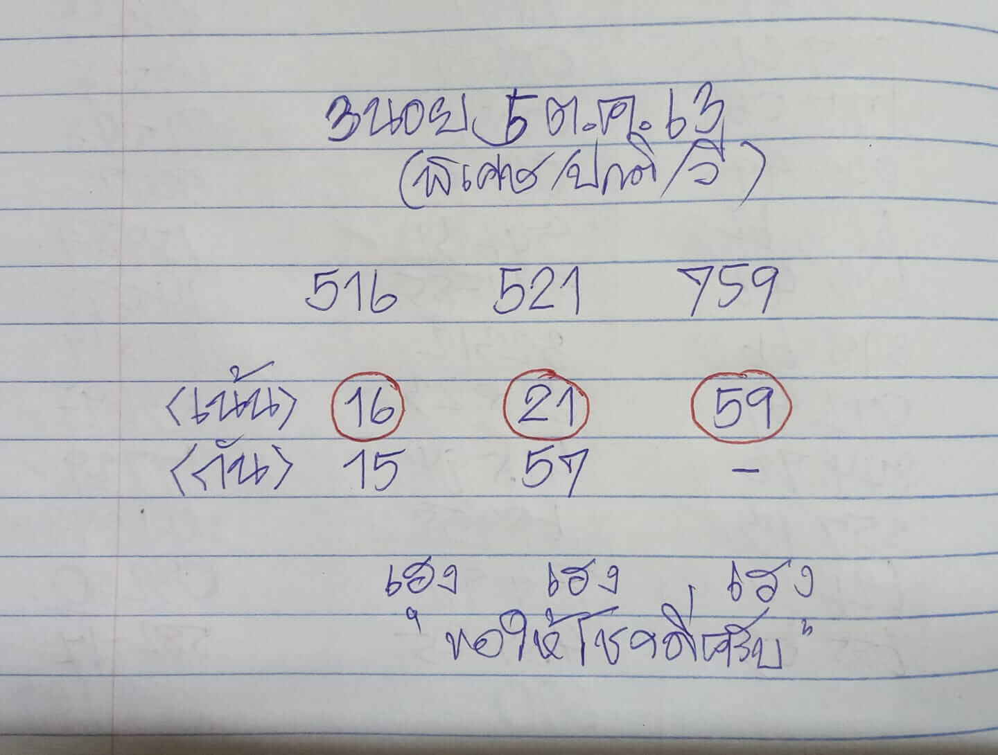 แนวทางหวยฮานอย 5/10/63 ชุดที่1