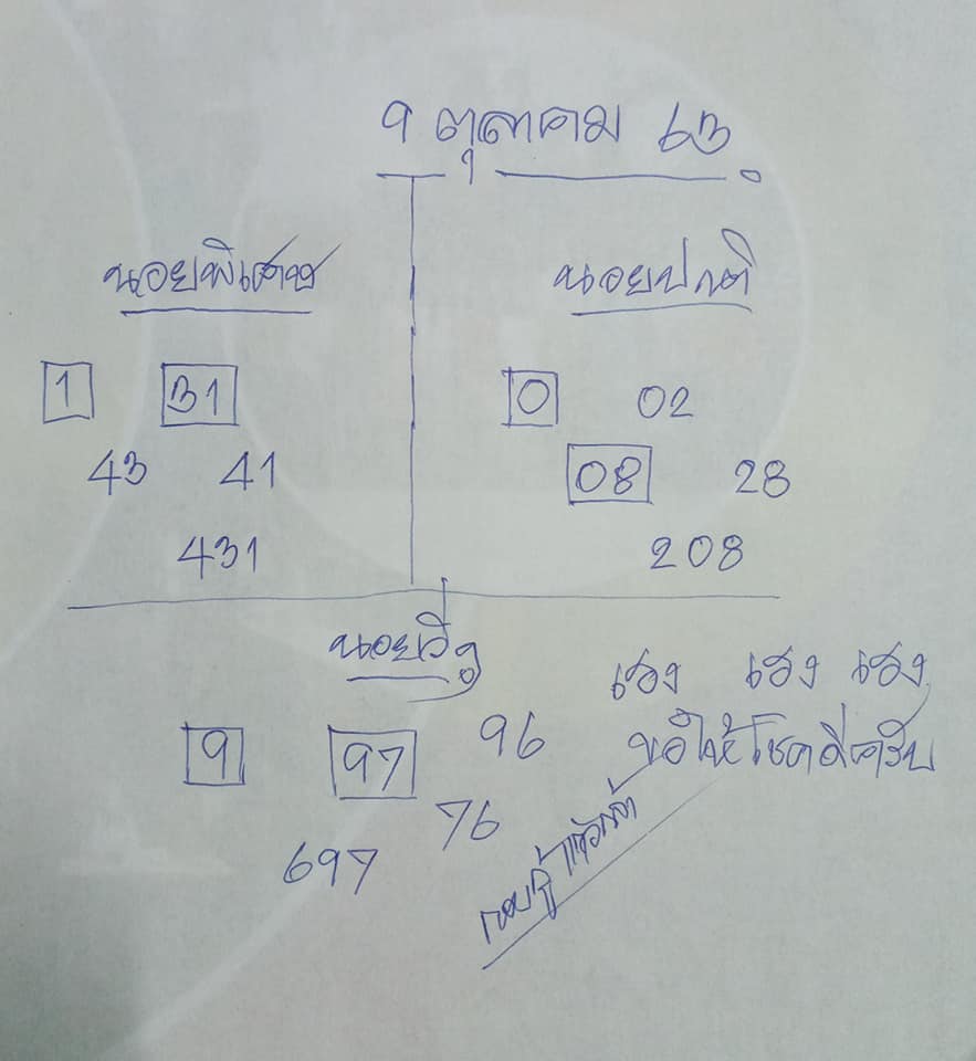 แนวทางหวยฮานอย 9/10/63 ชุดที่6