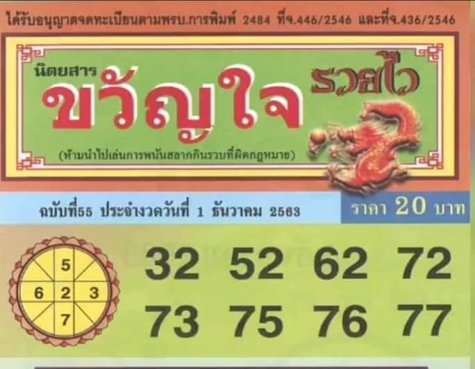 หวยขวัญใจรวยไว 1/12/63