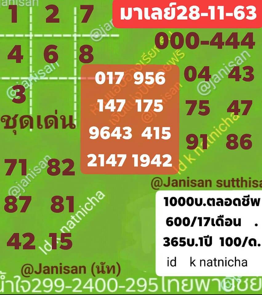 แนวทางหวยมาเลย์ 28/11/63 ชุดที่8