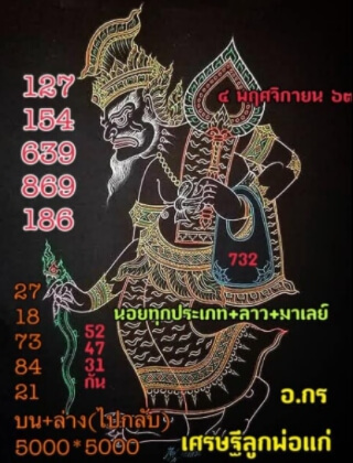 แนวทางหวยมาเลย์ 4/11/63 ชุดที่ 17