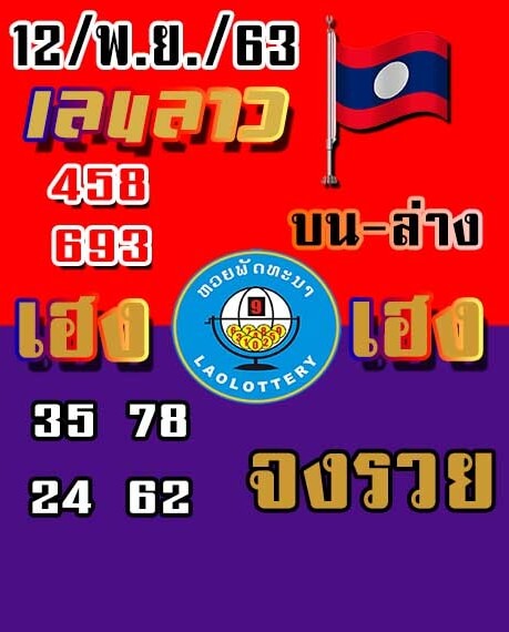 แนวทางหวยลาว 12/11/63 ชุดที่ 11