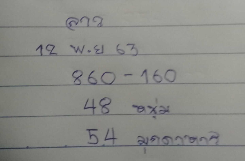 แนวทางหวยลาว 12/11/63 ชุดที่ 9