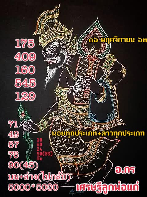 แนวทางหวยลาว 16/11/63 ชุดที่5