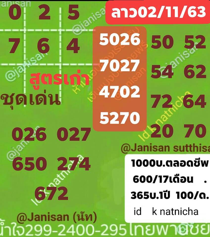 แนวทางหวยลาว 2/11/63 ชุดที่11