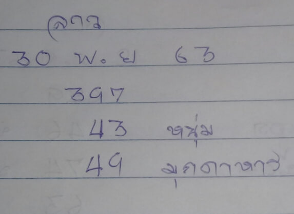 แนวทางหวยลาว 30/11/63 ชุดที่ 12