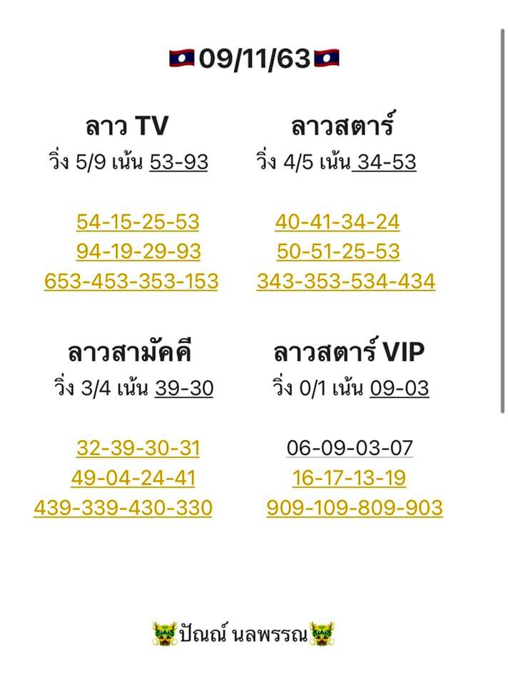 แนวทางหวยฮานอย 9/11/63 ชุดที่2